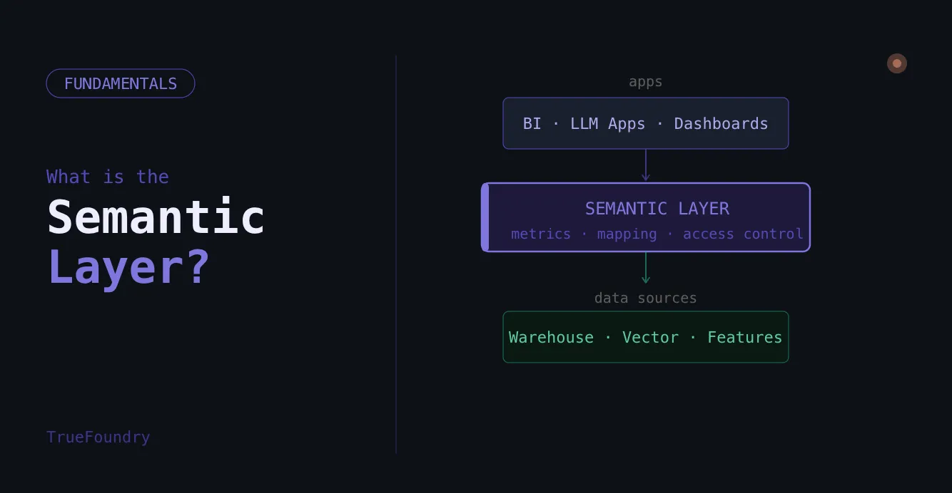 What is the semantic layer