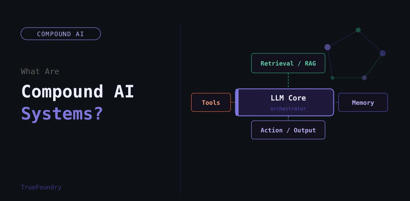 What are compound AI systems