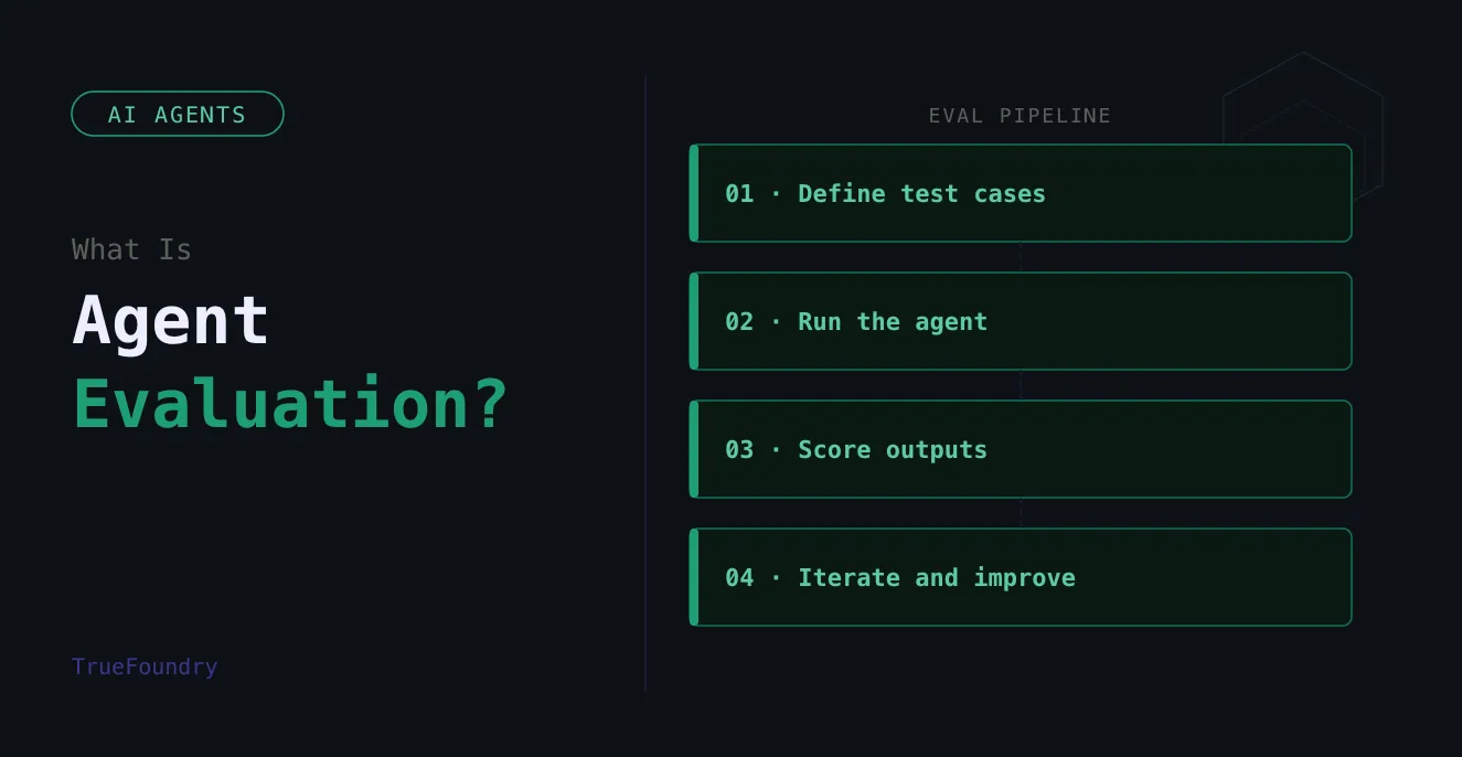 What is agent evaluation
