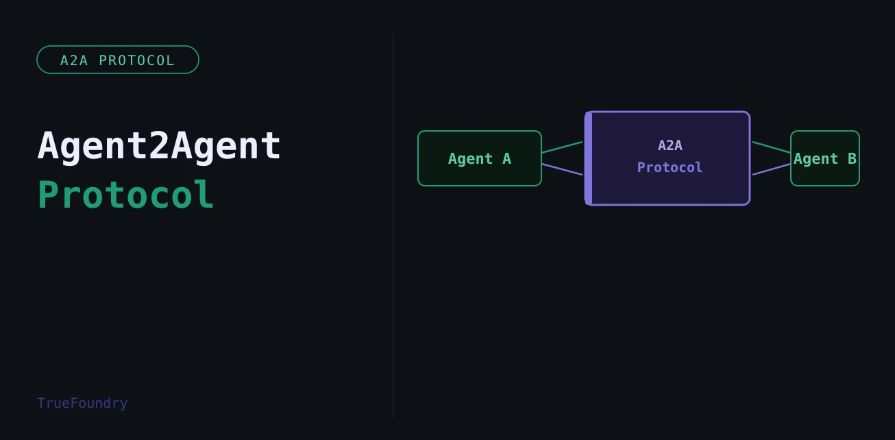 What is A2A protocol