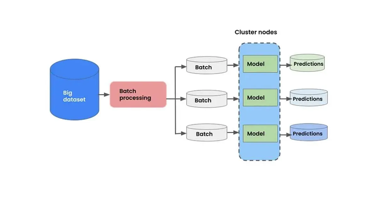  Batch inference meaning explained 