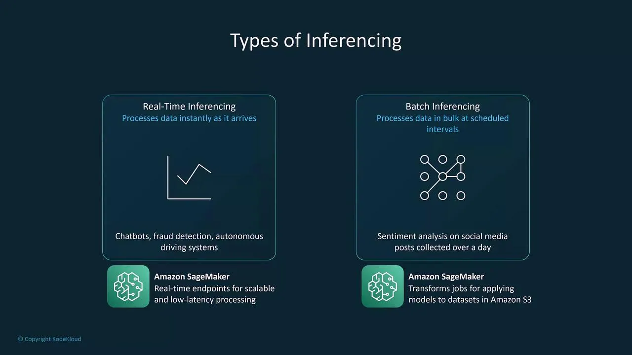 Batch inference vs real-time inference