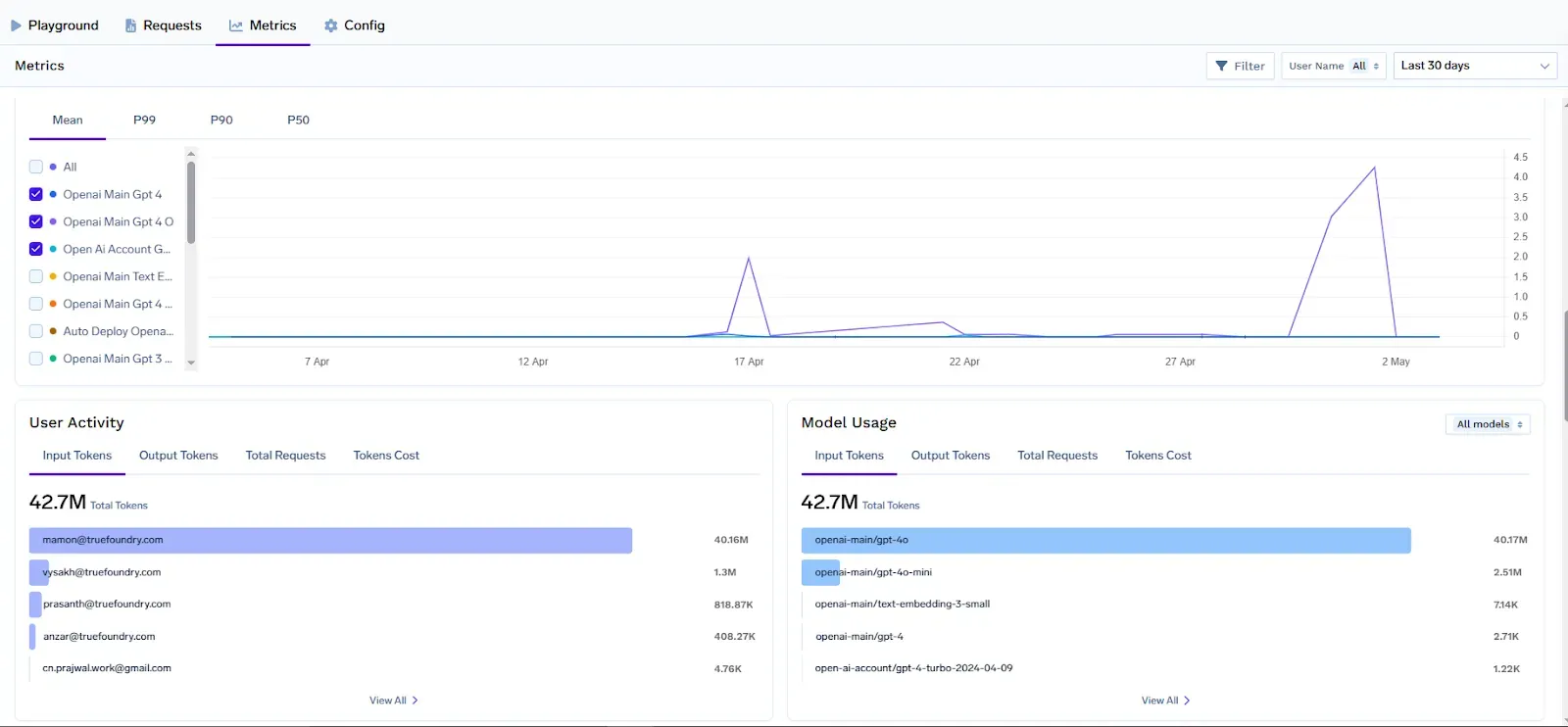 TrueFoundry’s different cost metrics
