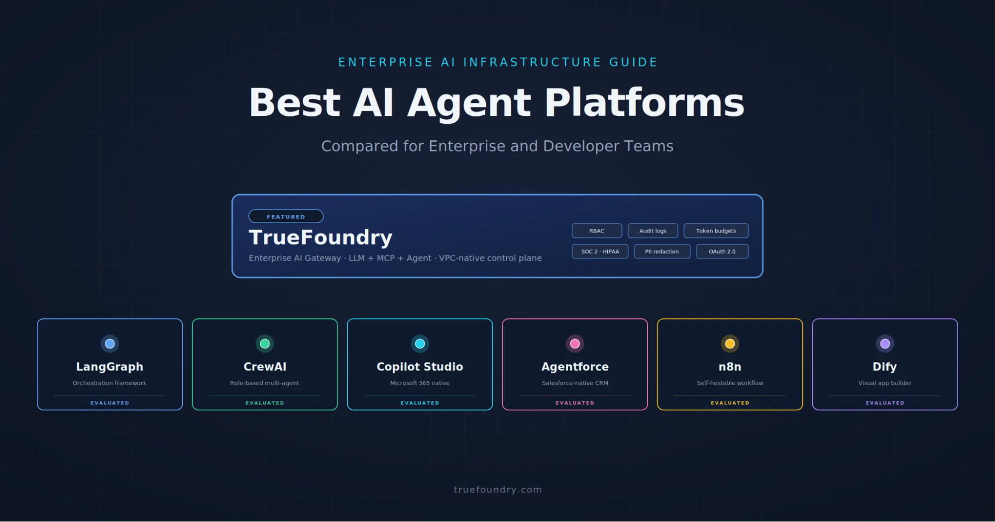 TrueFoundry governs best AI agent platforms in enterprise production deployments