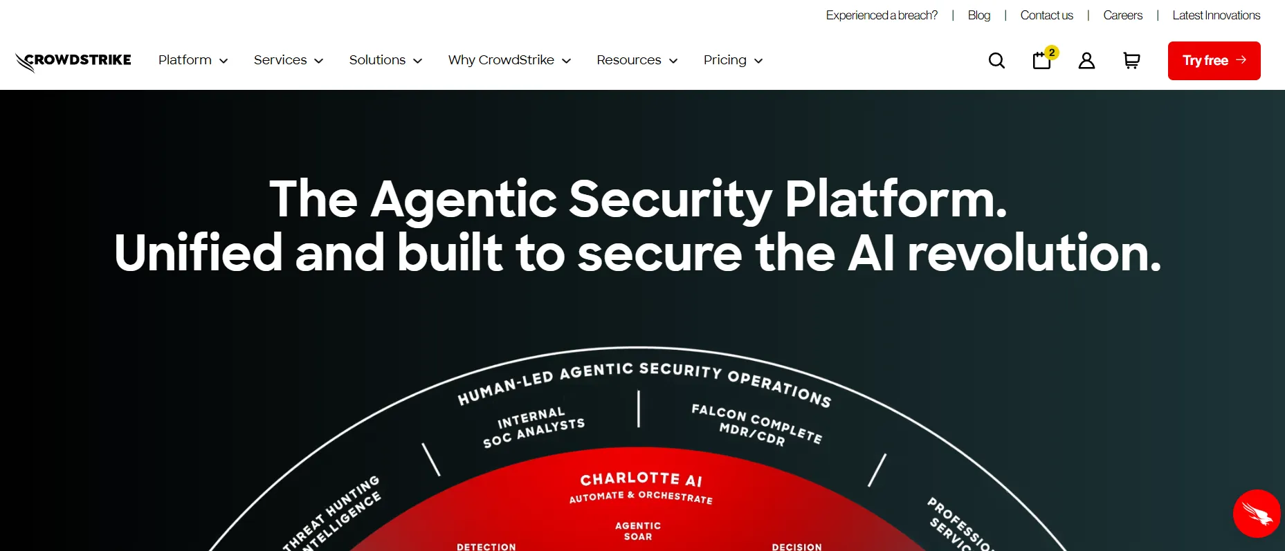 CrowdStrike Falcon protects endpoints identities and cloud workloads