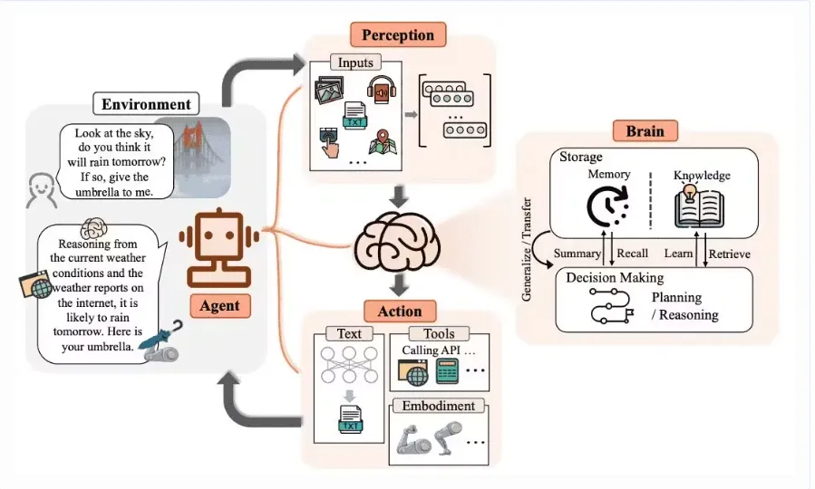 What is Agentic AI platform