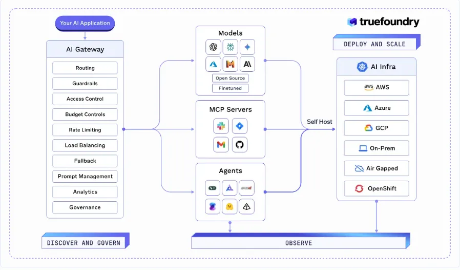TrueFoundry agentic AI platform