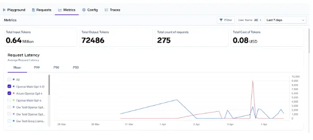 TrueFoundry’s real-time analytics 