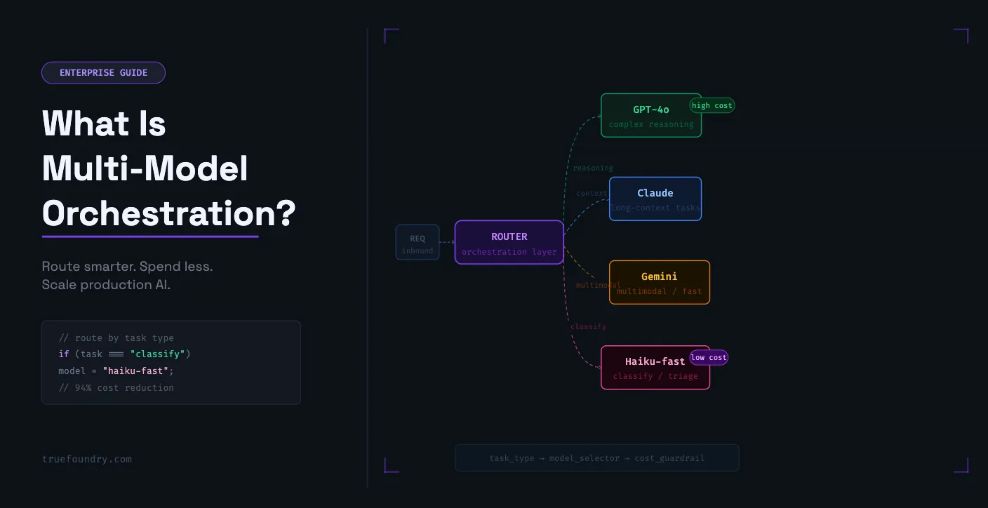 TrueFoundry AI gateway enables Multi-Model orchestration across enterprise LLM providers