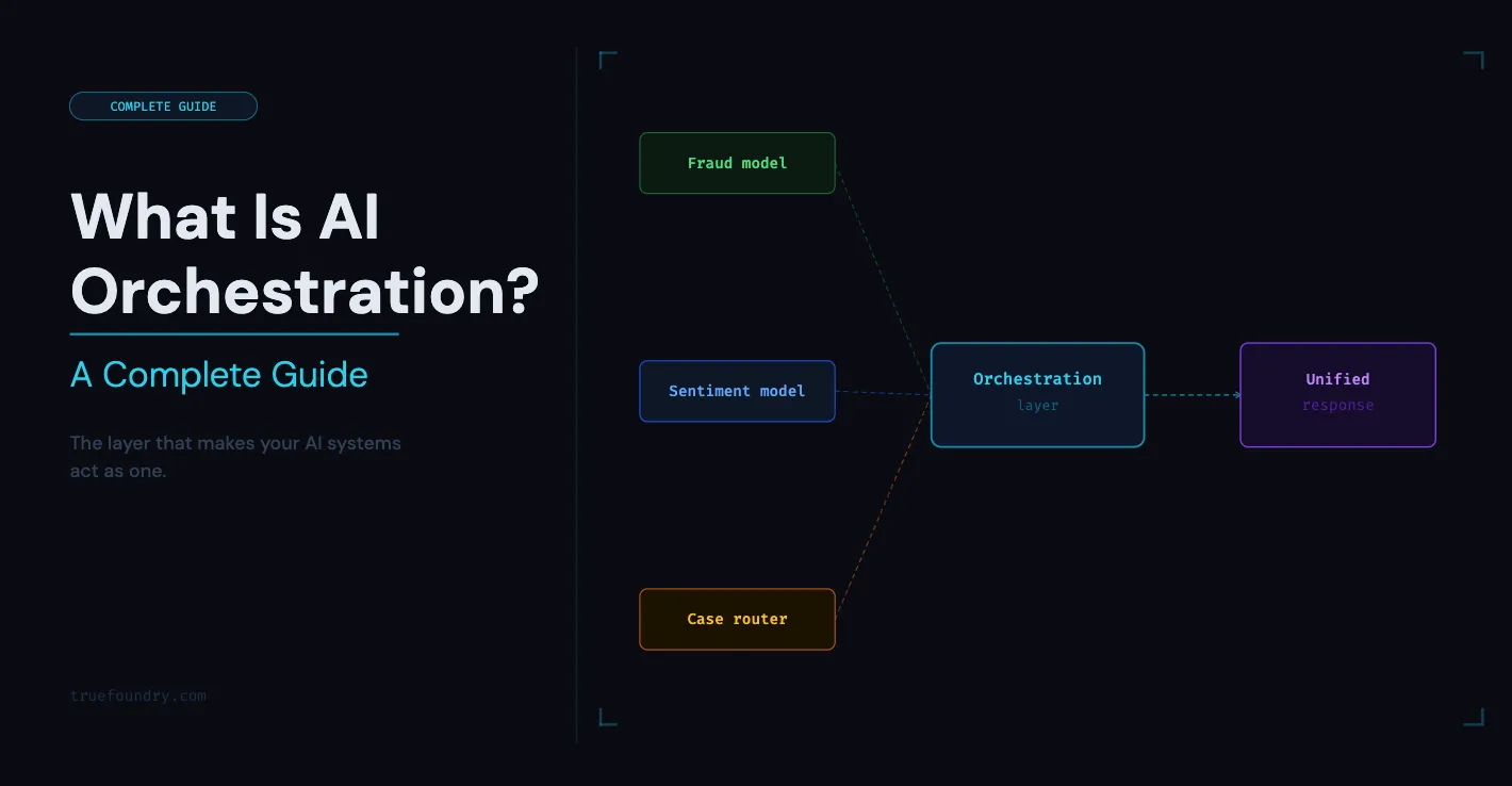 TrueFoundry AI Gateway powers governed AI orchestration at scale