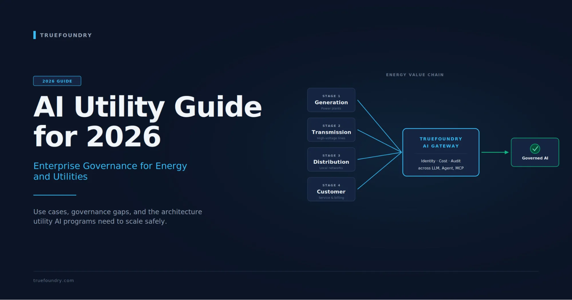 TrueFoundry AI gateway platform governs AI utility workloads in enterprise environments