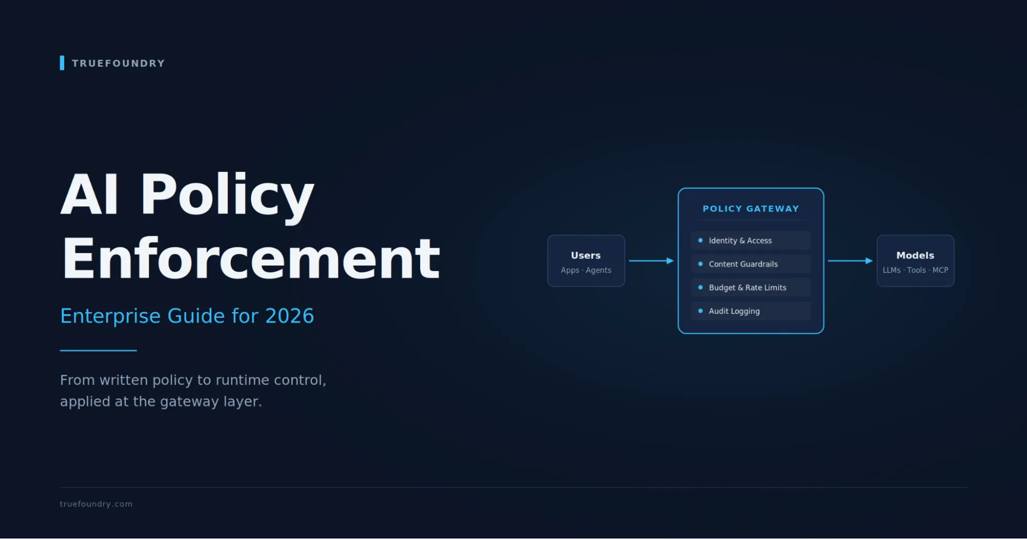 TrueFoundry AI gateway enforces enterprise AI policy at runtime across agents