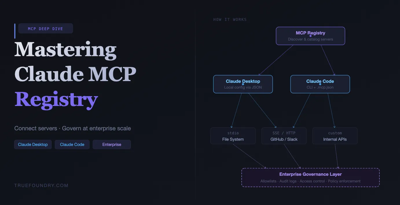 TrueFoundry MCP gateway governs Claude tool access securely 