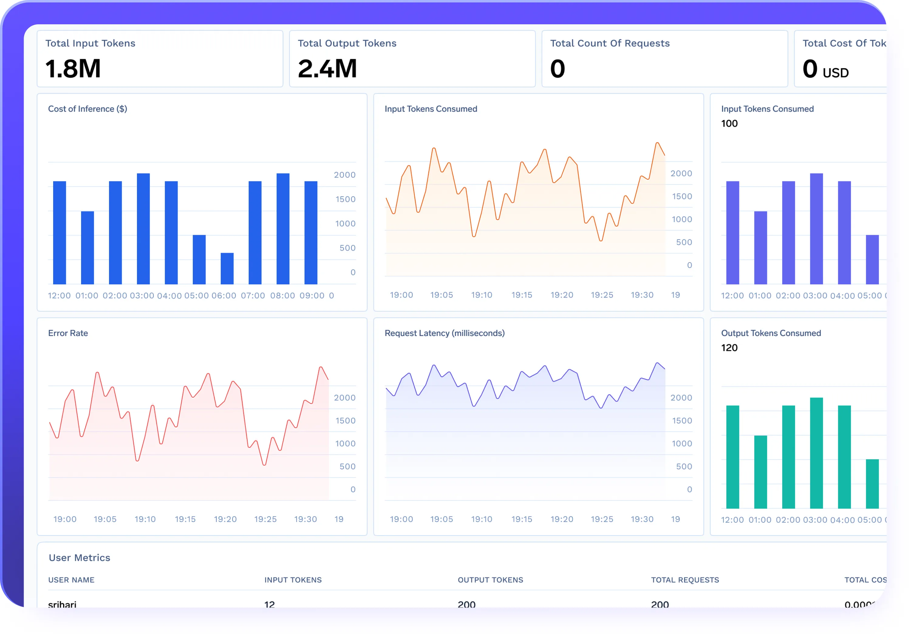 TrueFoundry Agent Gateway tracing view showing an end-to-end multi-agent execution trace across agent steps, model calls, and tool invocations with latency and token usage per step