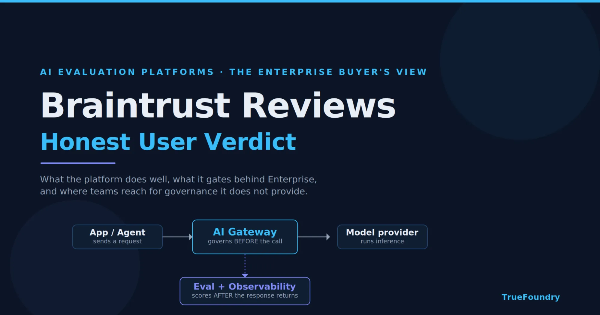 TrueFoundry AI gateway is a Braintrust alternative for enterprise AI governance