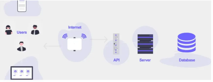 Application Programming Interface (API) explained