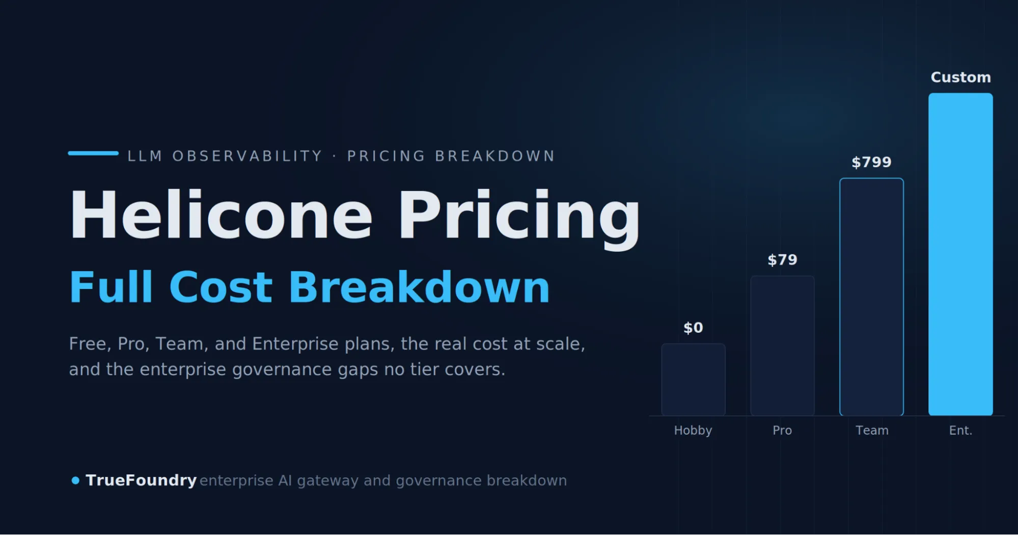 Helicone pricing compared with TrueFoundry enterprise AI governance
