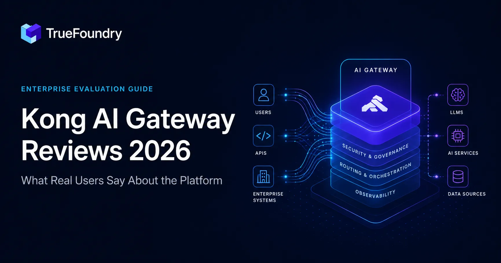 Detailed analysis of Kong AI reviews for enterprises 