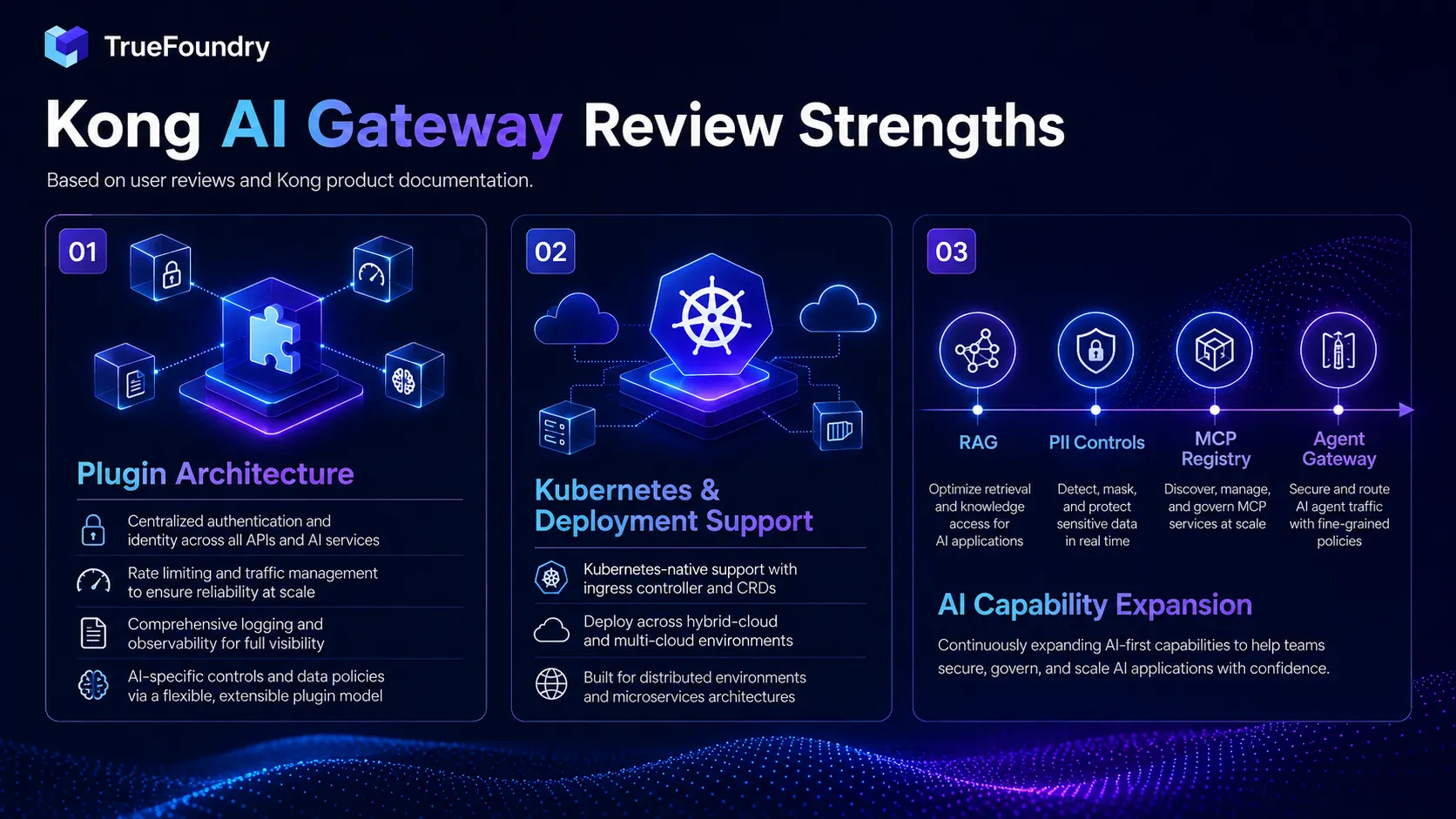 Kong AI Gateway strengths from public user review signals