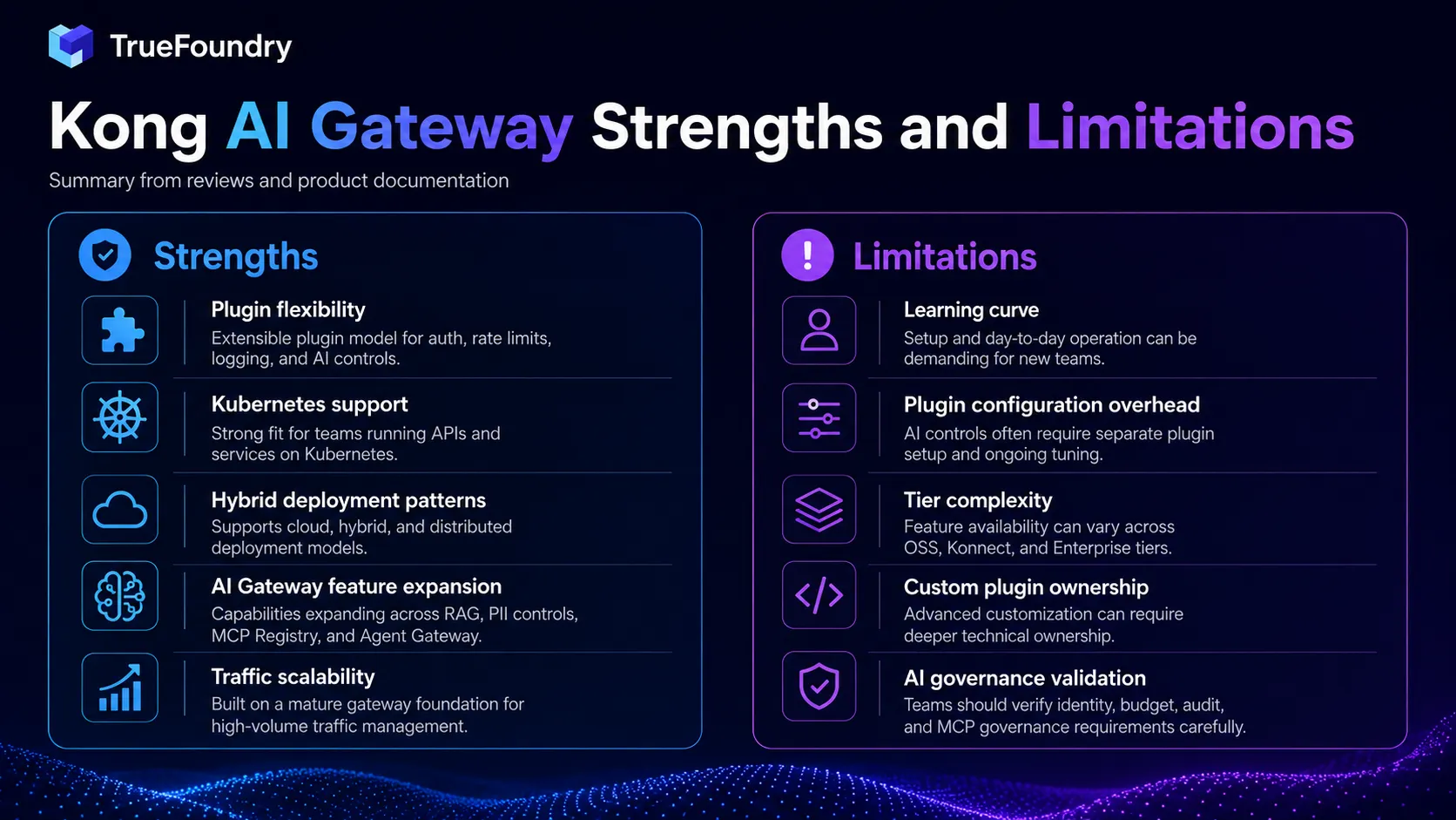 Kong AI Gateway limitations and strengths