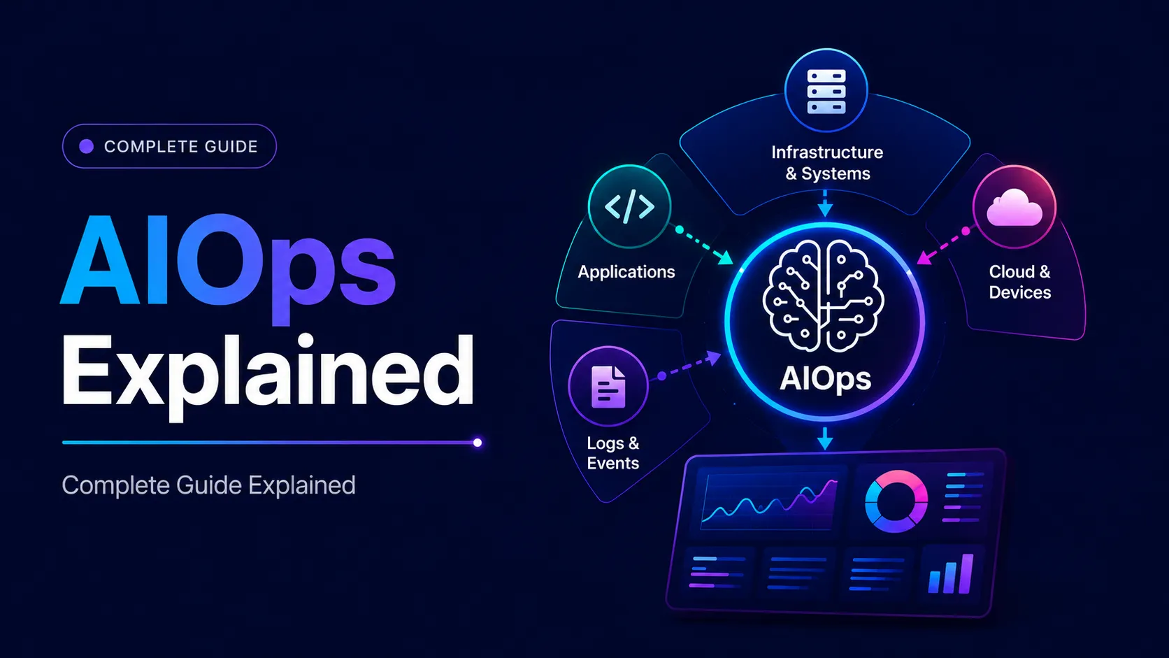 What is AIOps