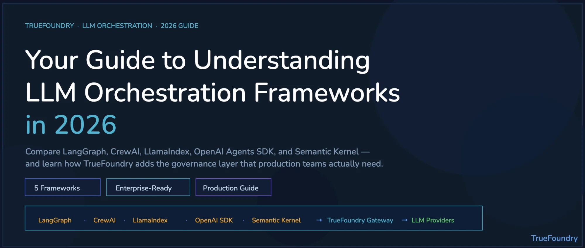 TrueFoundry connects orchestration frameworks with governed enterprise AI infrastructure