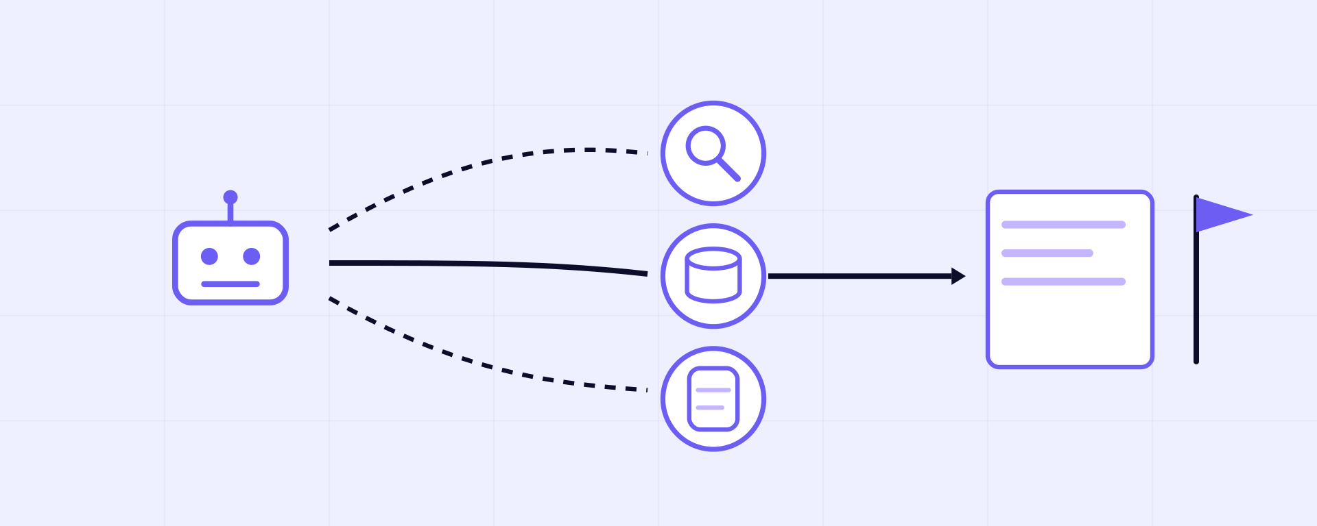 Illustration of the autonomous agent choosing among candidate paths and consulting tool-bearing sub-agents to deliver a flagged briefing
