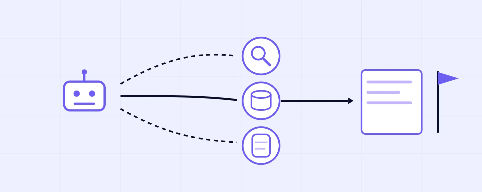 Illustration of the autonomous agent choosing among candidate paths and consulting tool-bearing sub-agents to deliver a flagged briefing