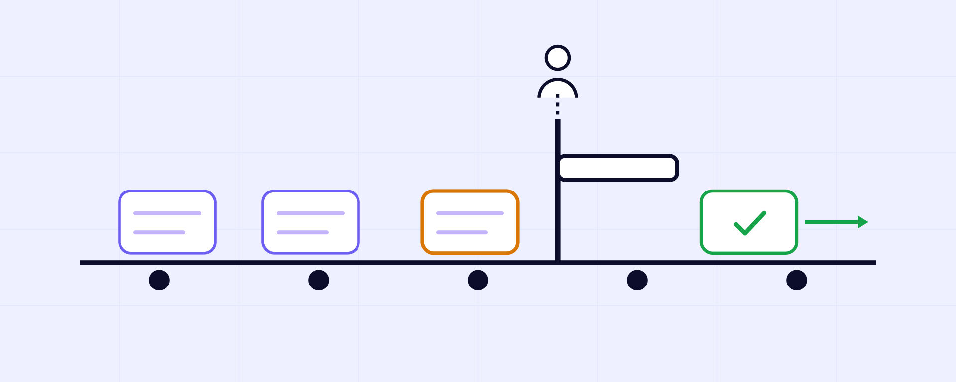 Illustration of the human-in-the-loop agent: work items on a conveyor with one consequential item held at a human approval gate