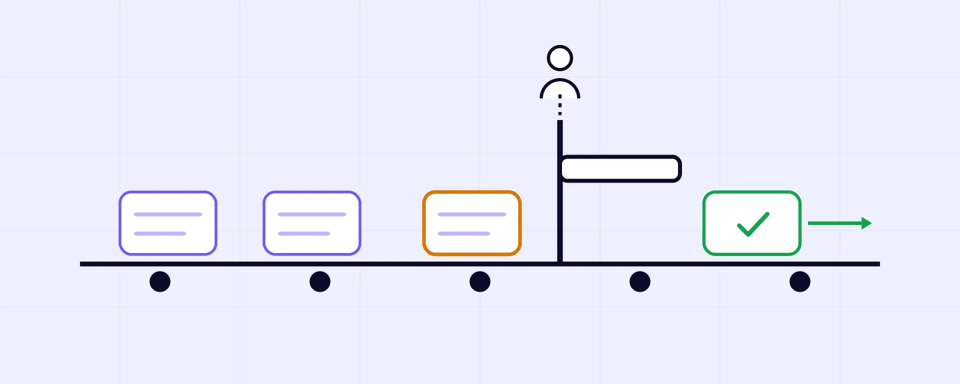 Illustration of the human-in-the-loop agent: work items on a conveyor with one consequential item held at a human approval gate