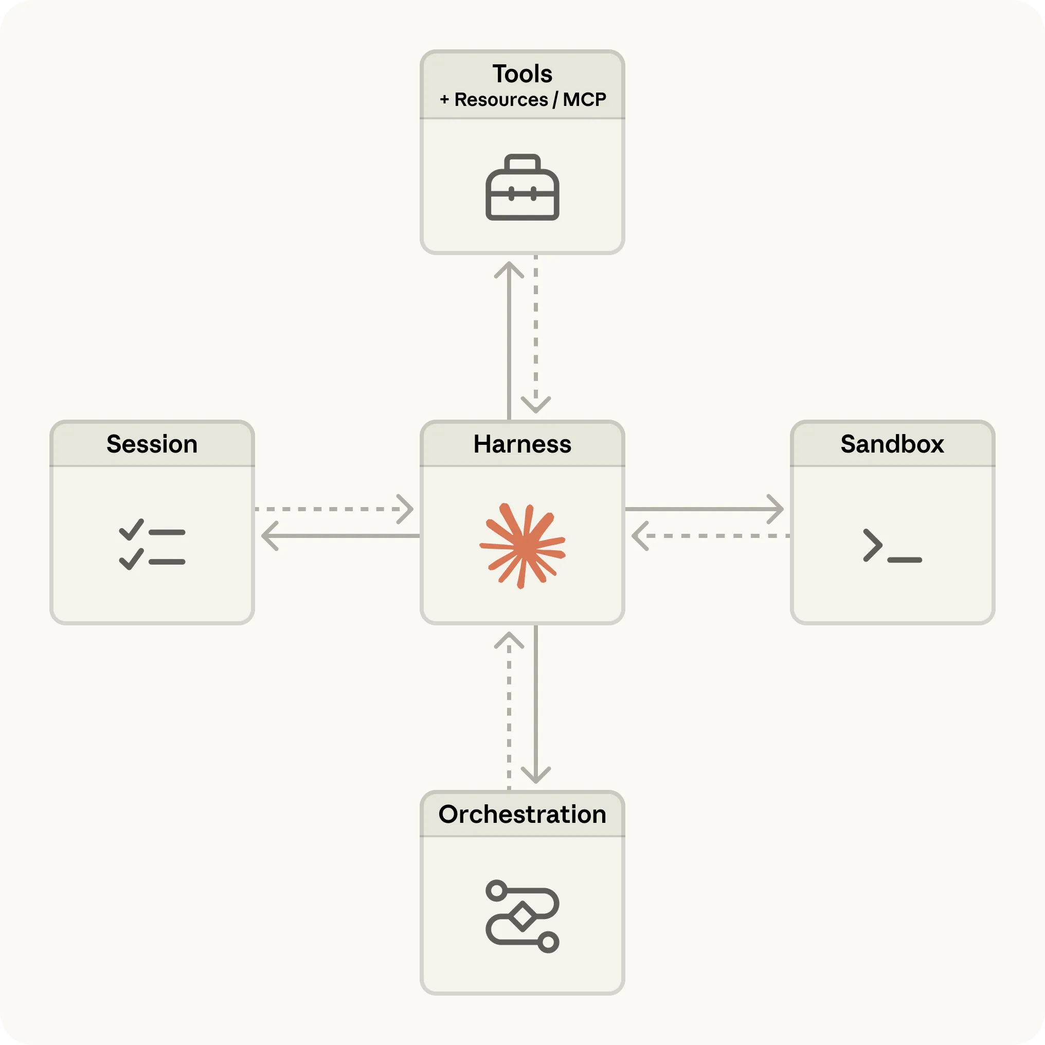 Claude Managed Agents: get to production 10x faster | Claude by Anthropic