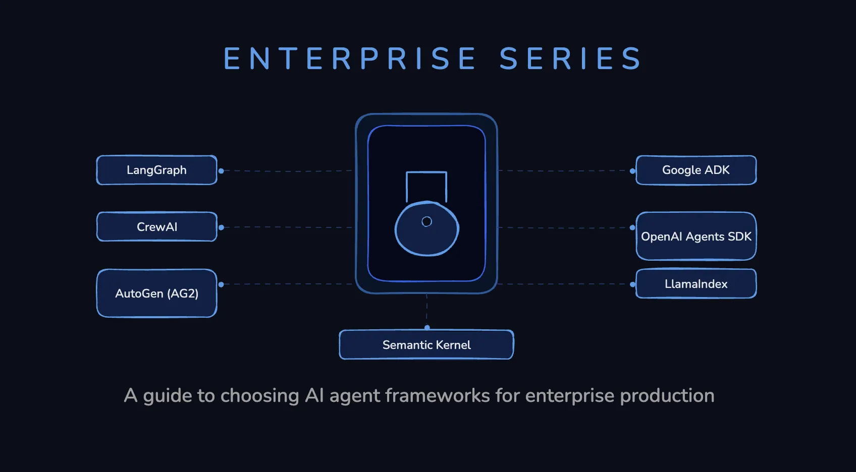 TrueFoundry governs agentic AI frameworks in production