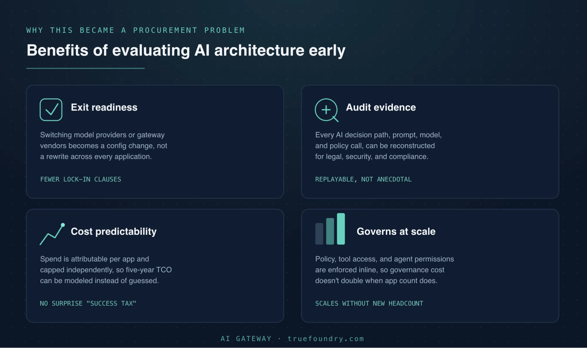 AI Architecture Evaluation benefits in procurement