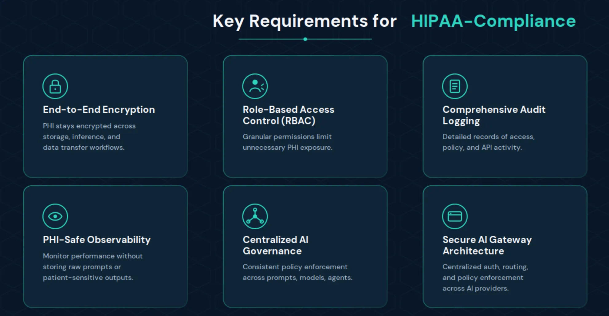 HIPAA-compliance requirements