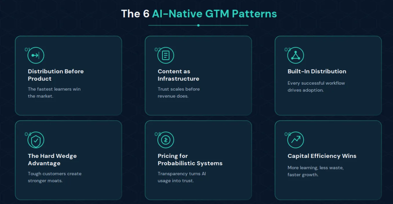 Best AI-native GTM patterns