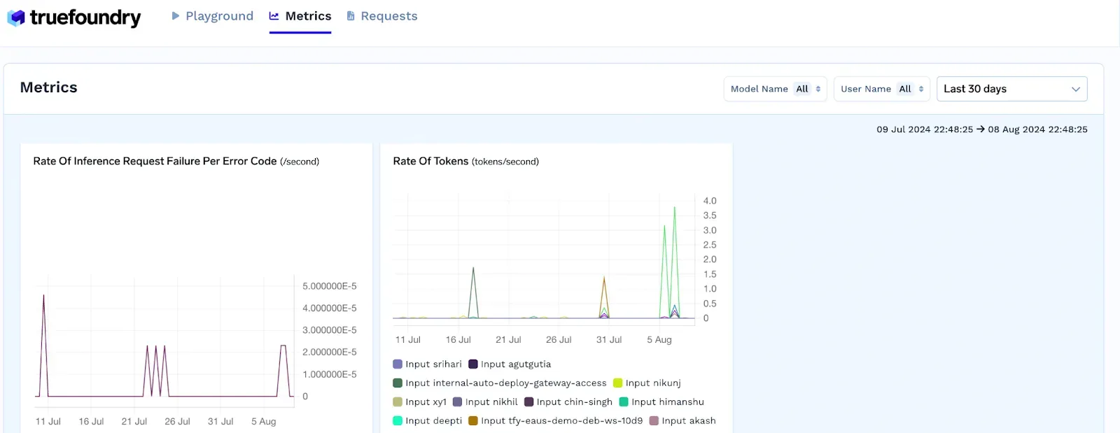 TrueFoundry’s metrics for performance monitoring