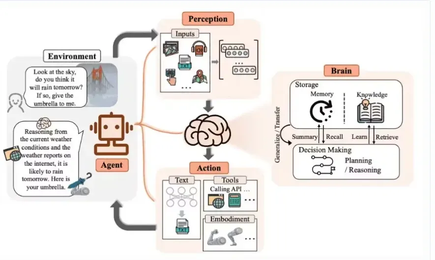 agentic ai platform