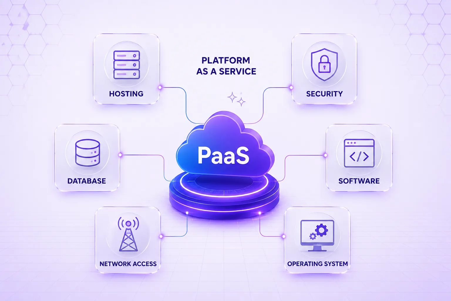 PaaS meaning explained