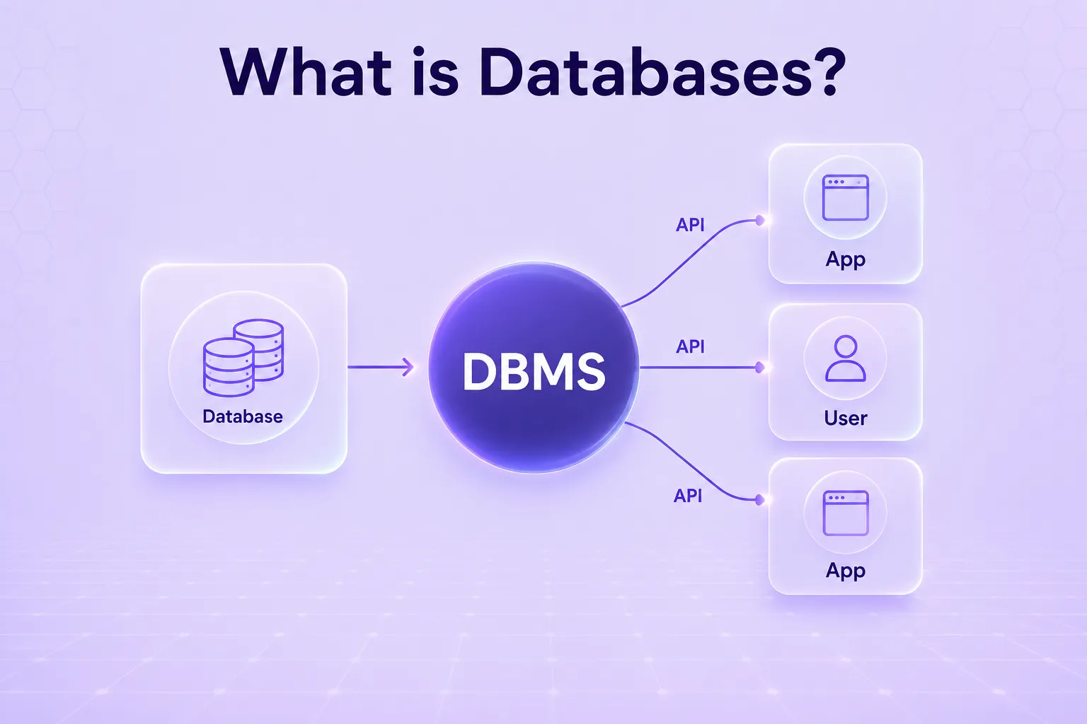 Database meaning