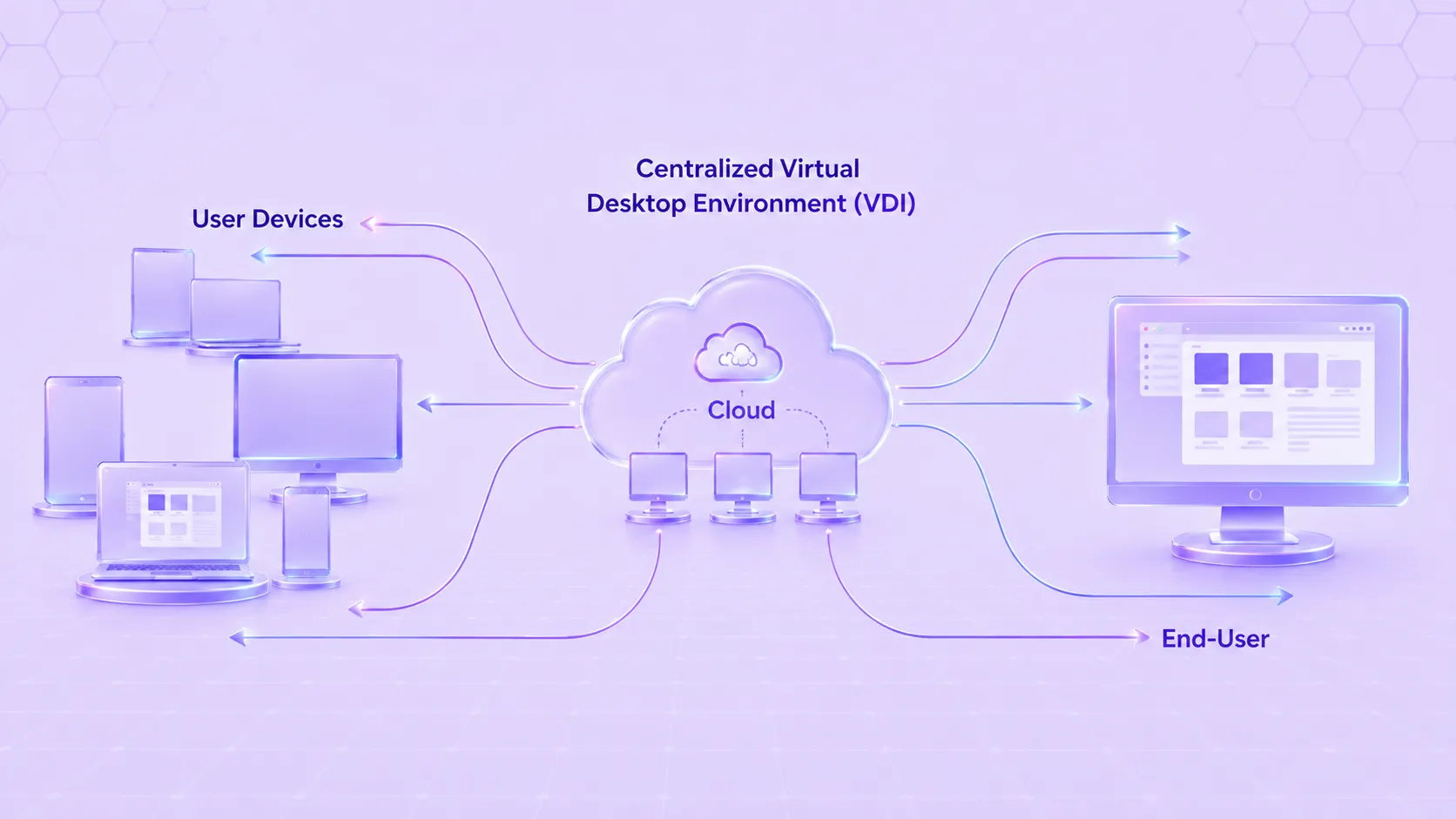 Virtual Desktop Infrastructure (VDI)