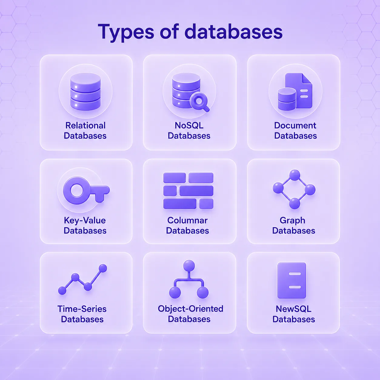 SQL database types