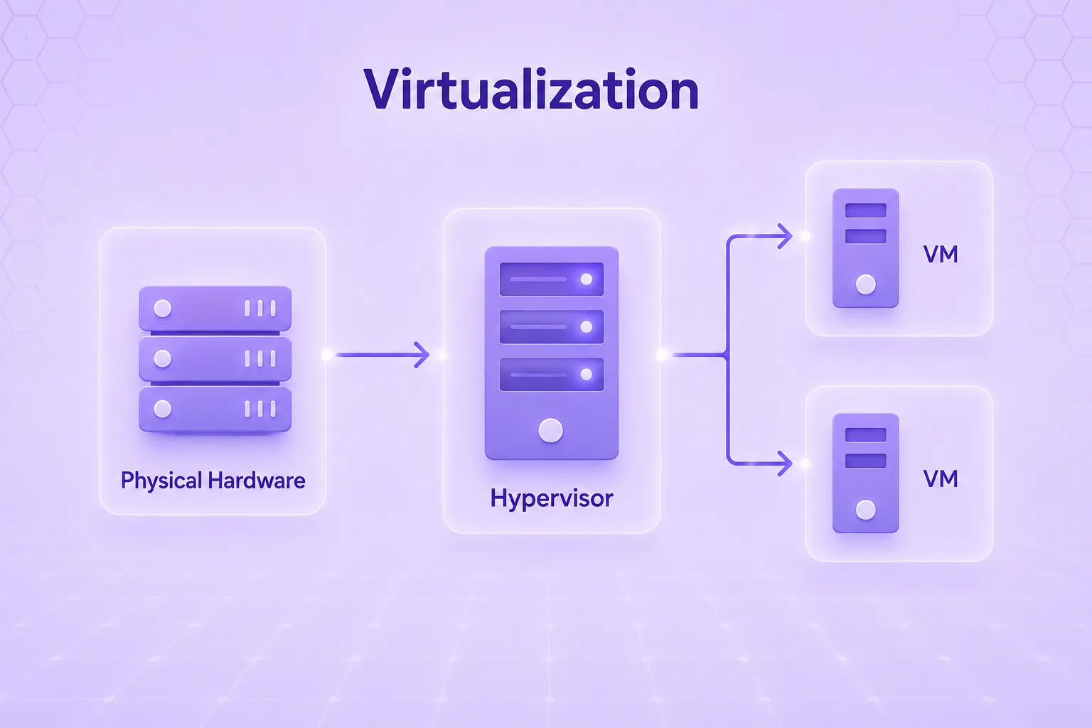 working of virtualization