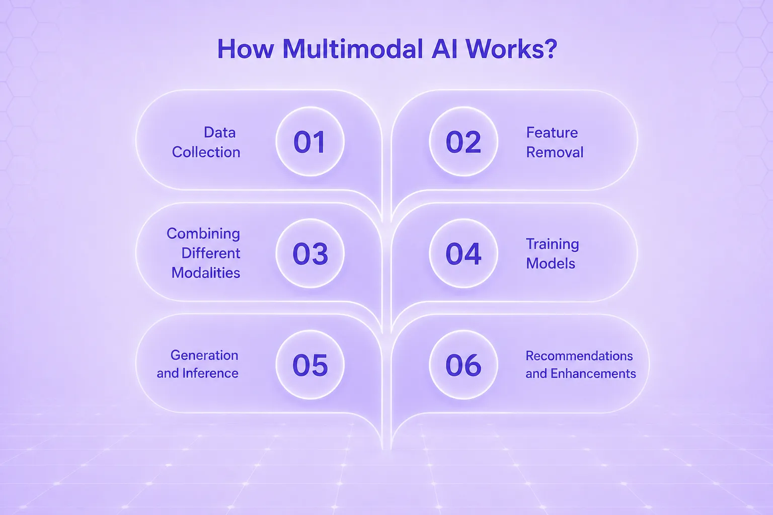 Multimodal AI working