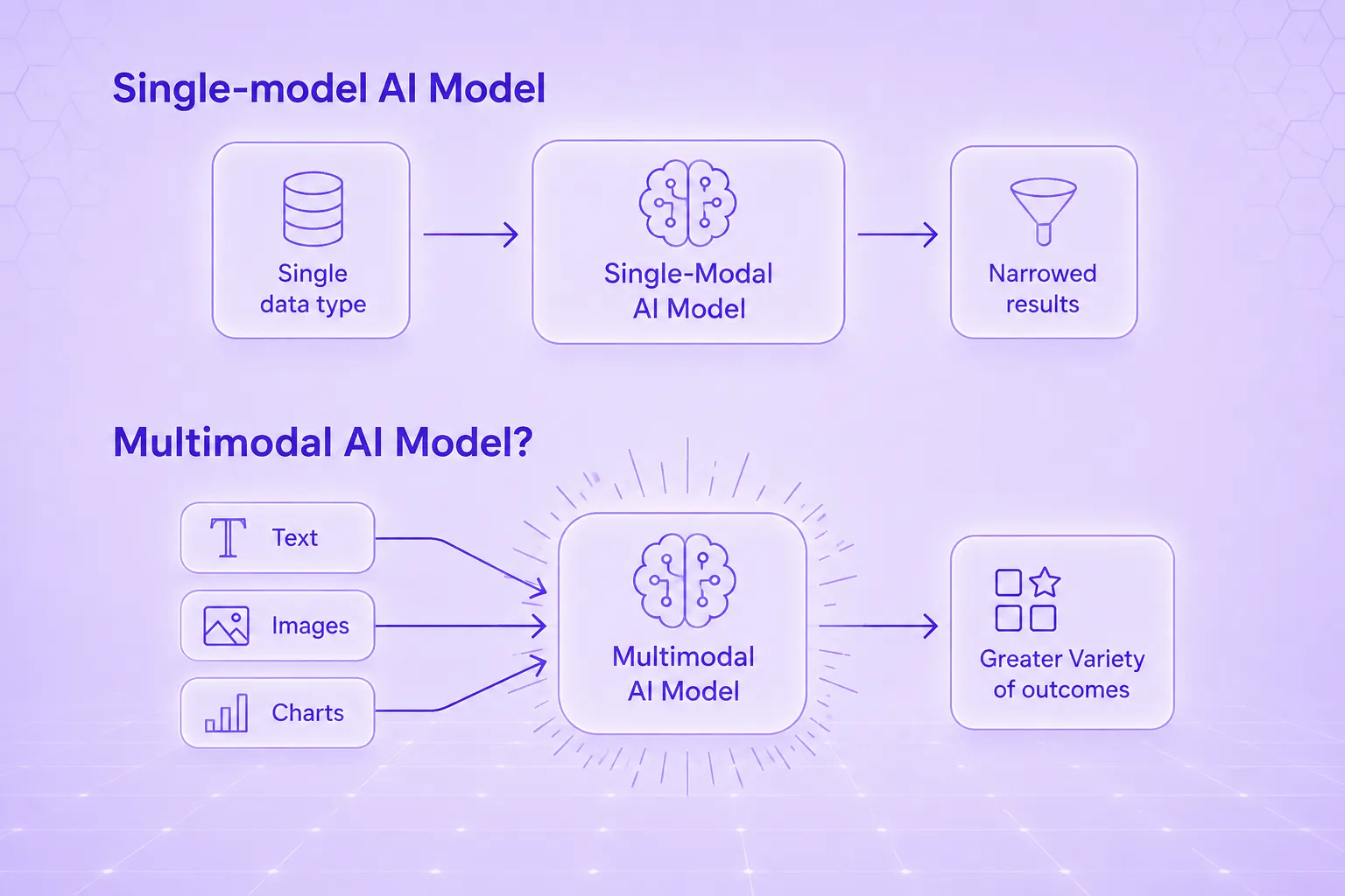 multimodal AI meaning