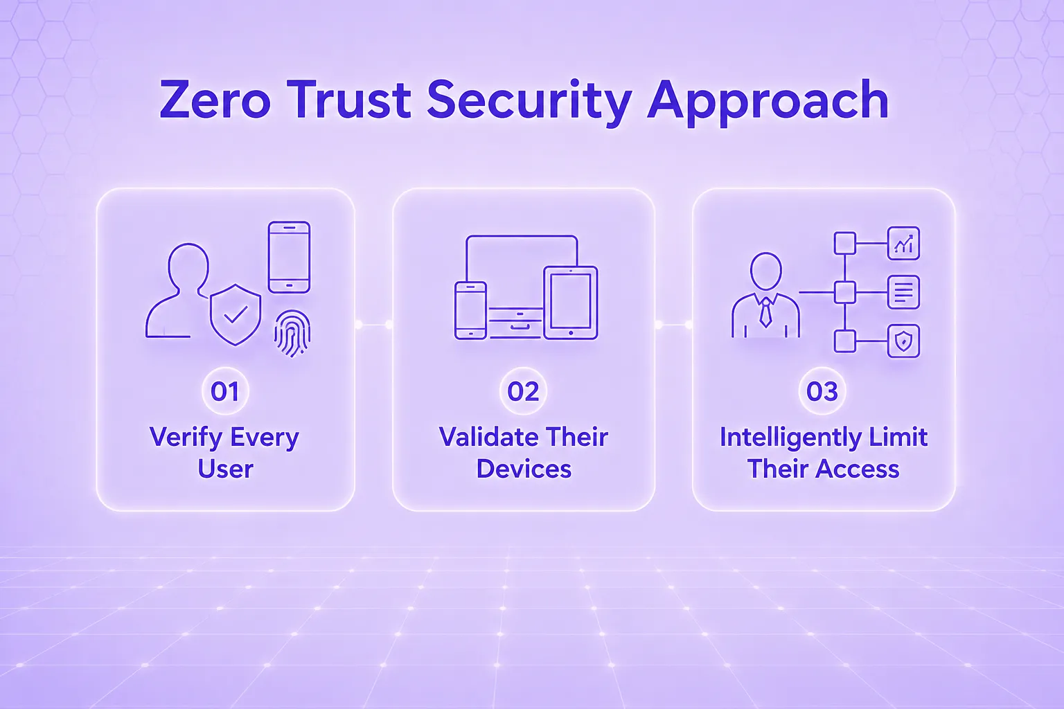 Zero trust security meaning 