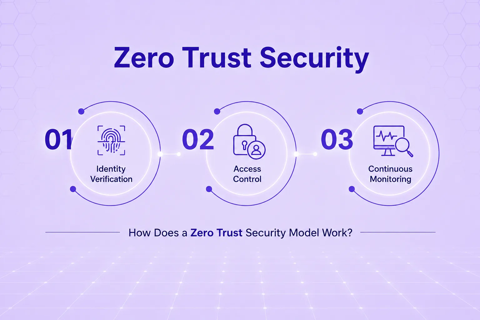 Zero trust security working