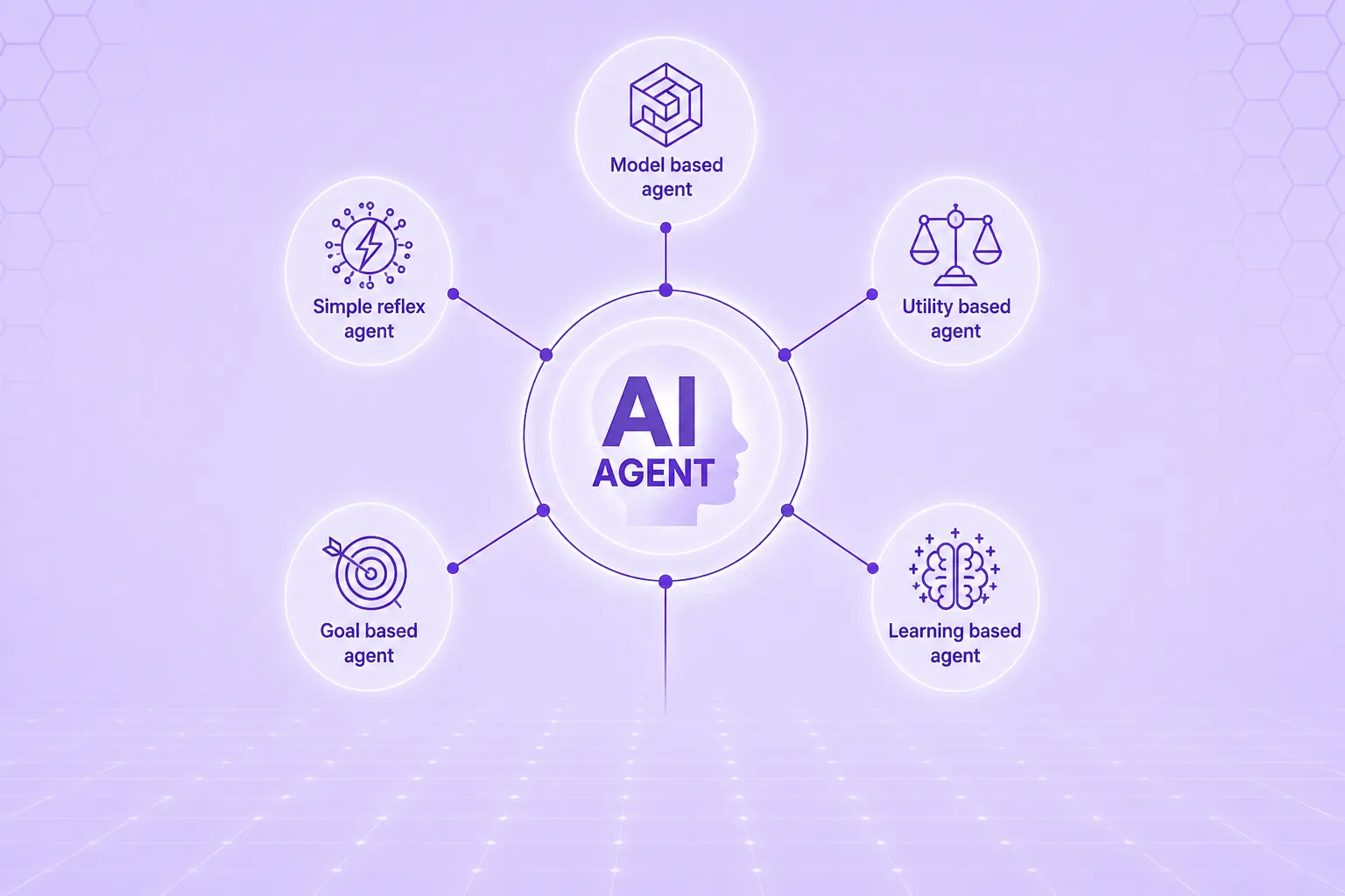 AI agents types