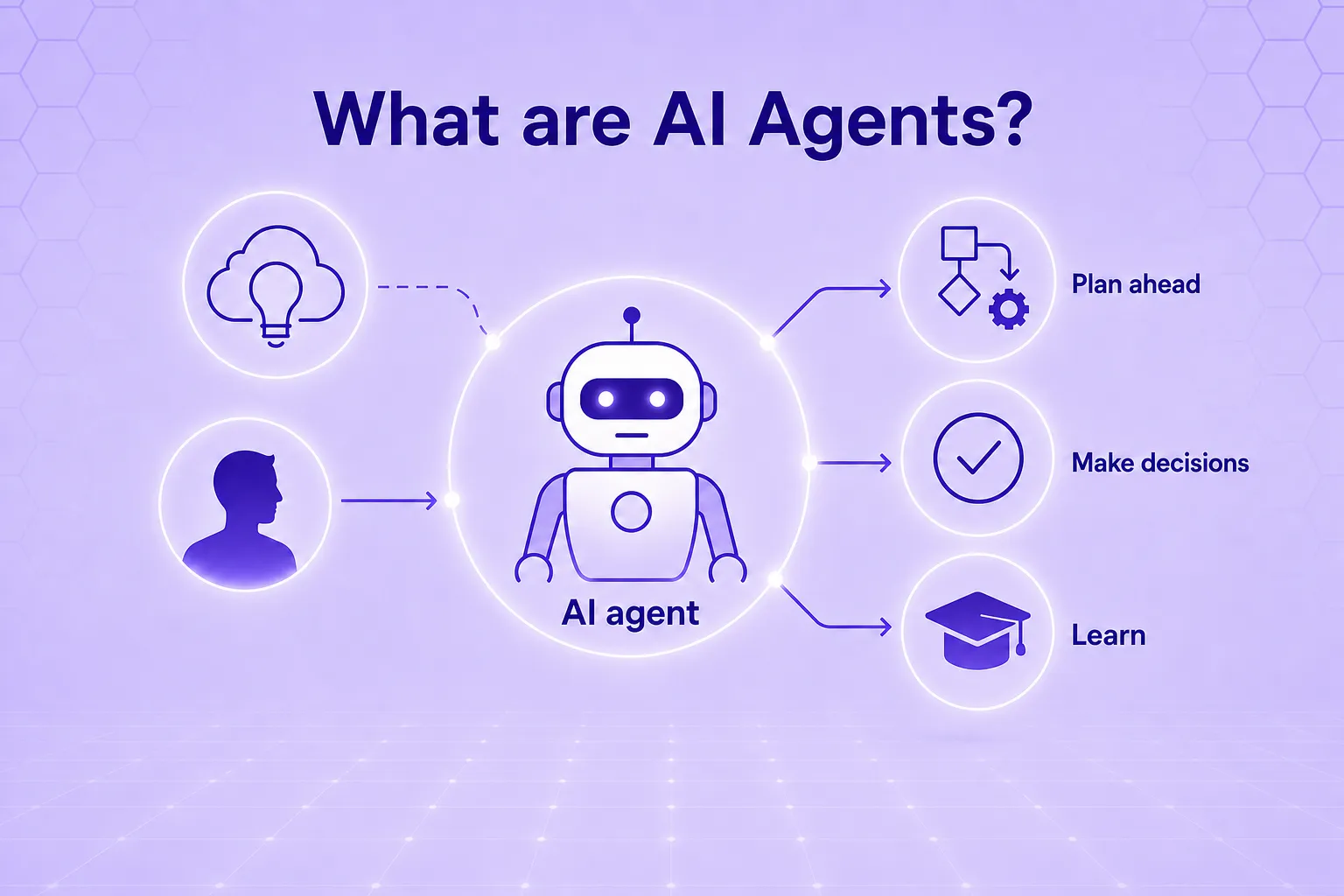  AI agents meaning