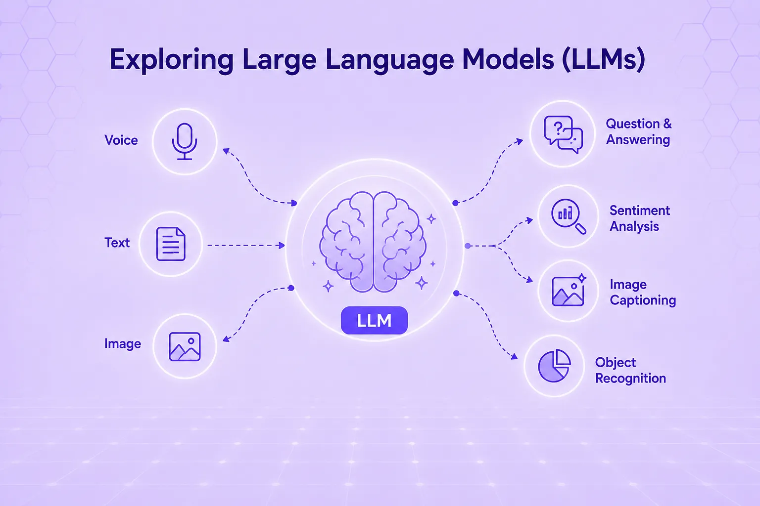 Large language model meaning 