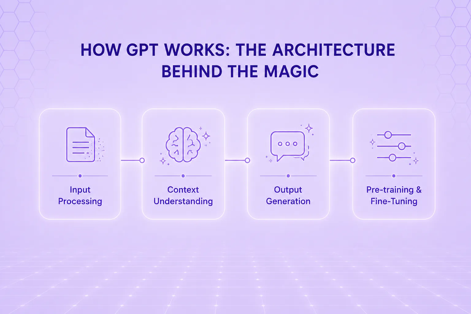 Working of GPT